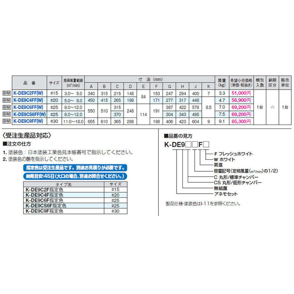 オーケー器材 アネモ無結露丸型吹出ユニット K-DE9C4FF サイズ#20 4.7
