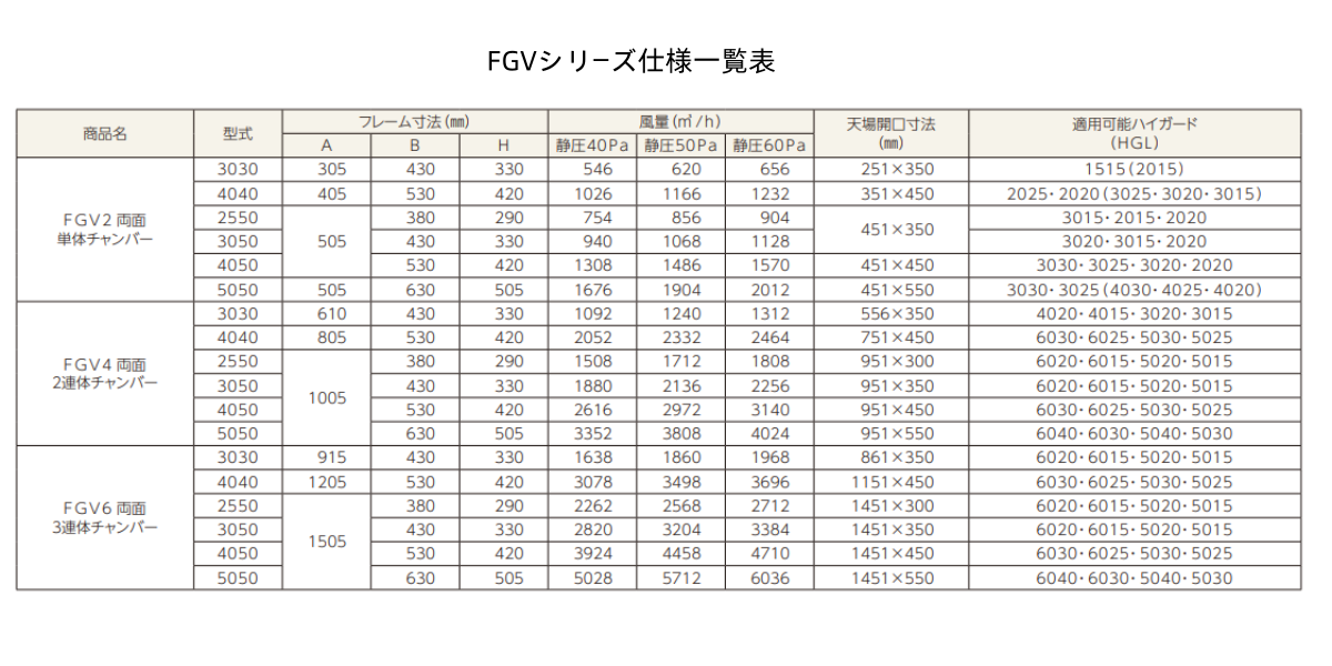 フカガワ グリスフィルター FGV2-4040　 両面単体チャンバー_画像1