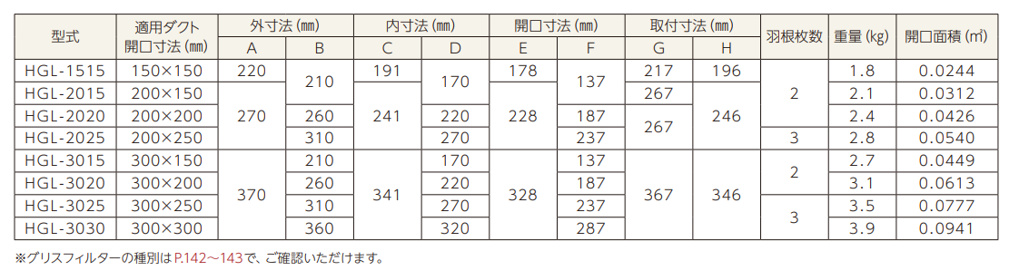 ハイガード HGL-3030(厨房用防火風量調...の詳細画像2