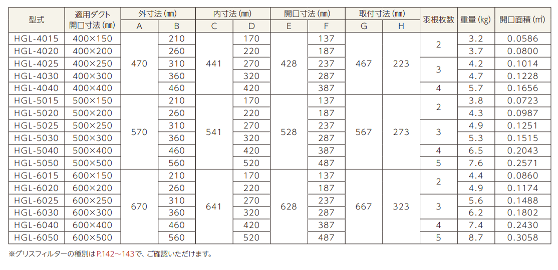 ハイガードHGL-5015（厨房用防火風量調整ダンパー）_2