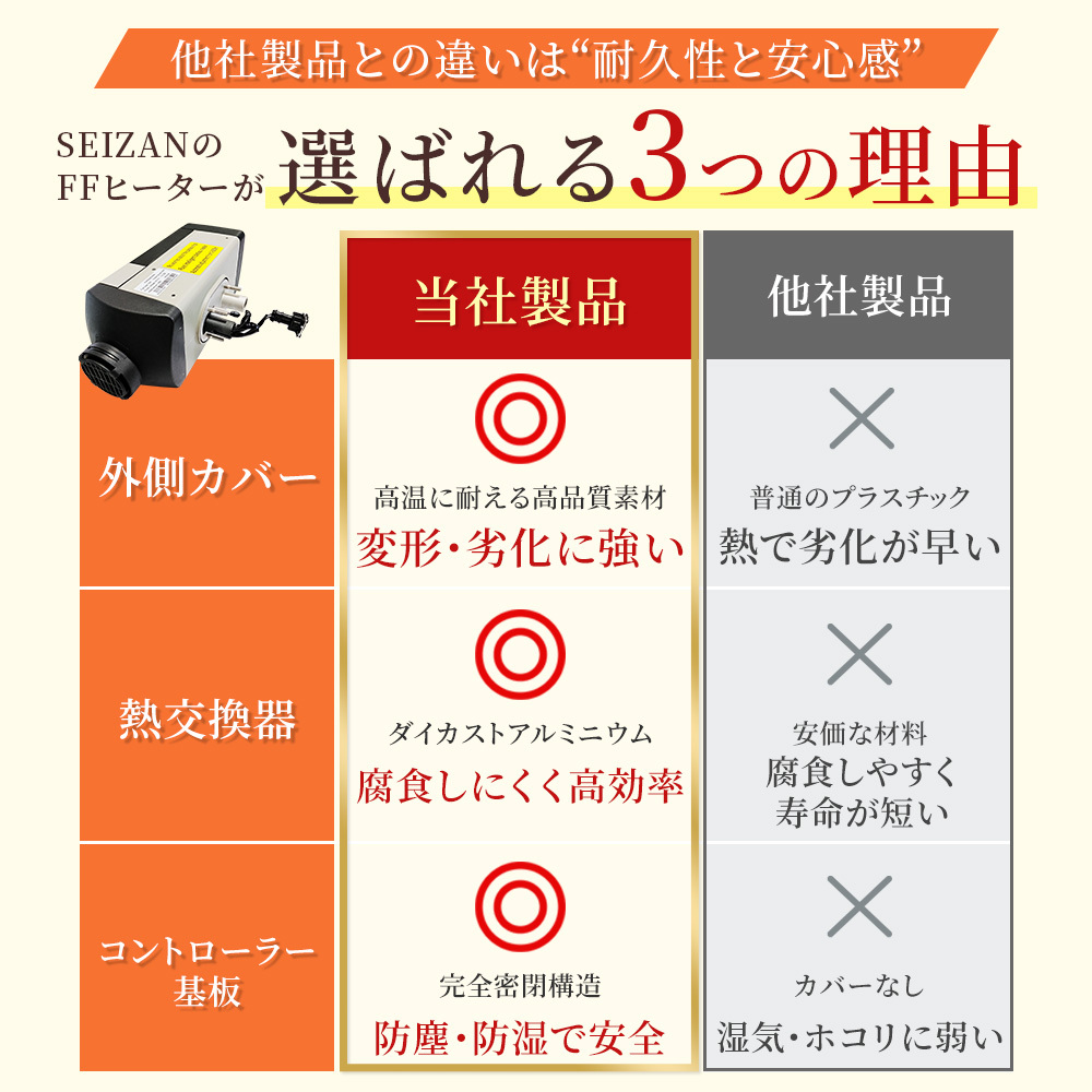 FFヒーター ガソリン デイーゼル 軽油 12V エアーヒーター 2KW