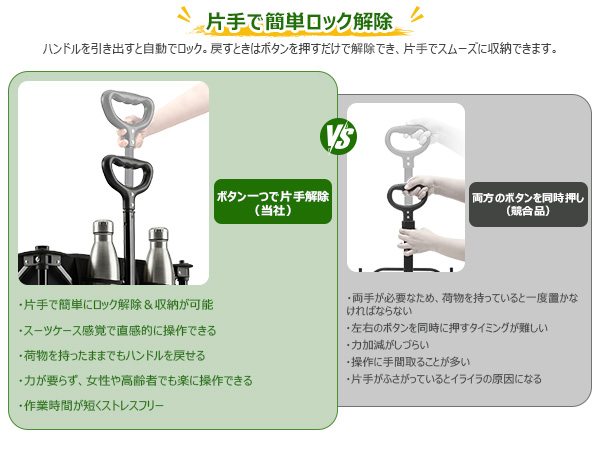 Sekey Sekey【2026最新】大容量300L 後ろ開き2WAYワゴン 折りたたみ