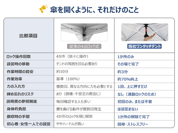 HomeGround 2.5m×2.5m 蚊帳付き【2026年新登場】センターロック式
