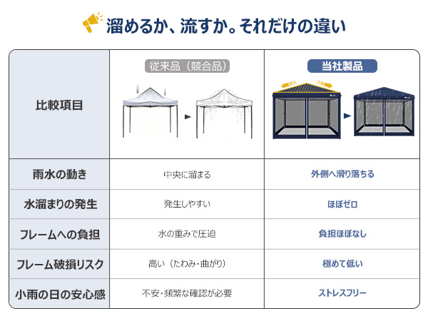 HomeGround 2.5m×2.5m 蚊帳付き【2026年新登場】センターロック式