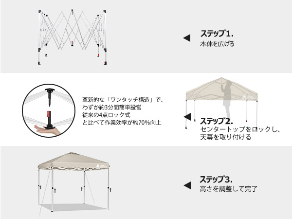 HomeGround 3m×3m 本体+横幕1枚付き ワンタッチ タープテント【高耐水