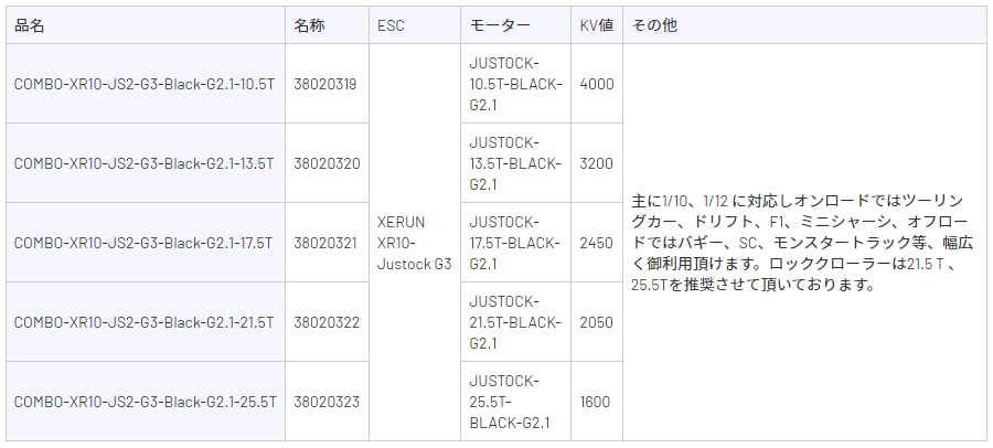 HOBBYWING COMBO-XR10 Justock G3 ESC & 3650 SD G2.1 ブラシレス