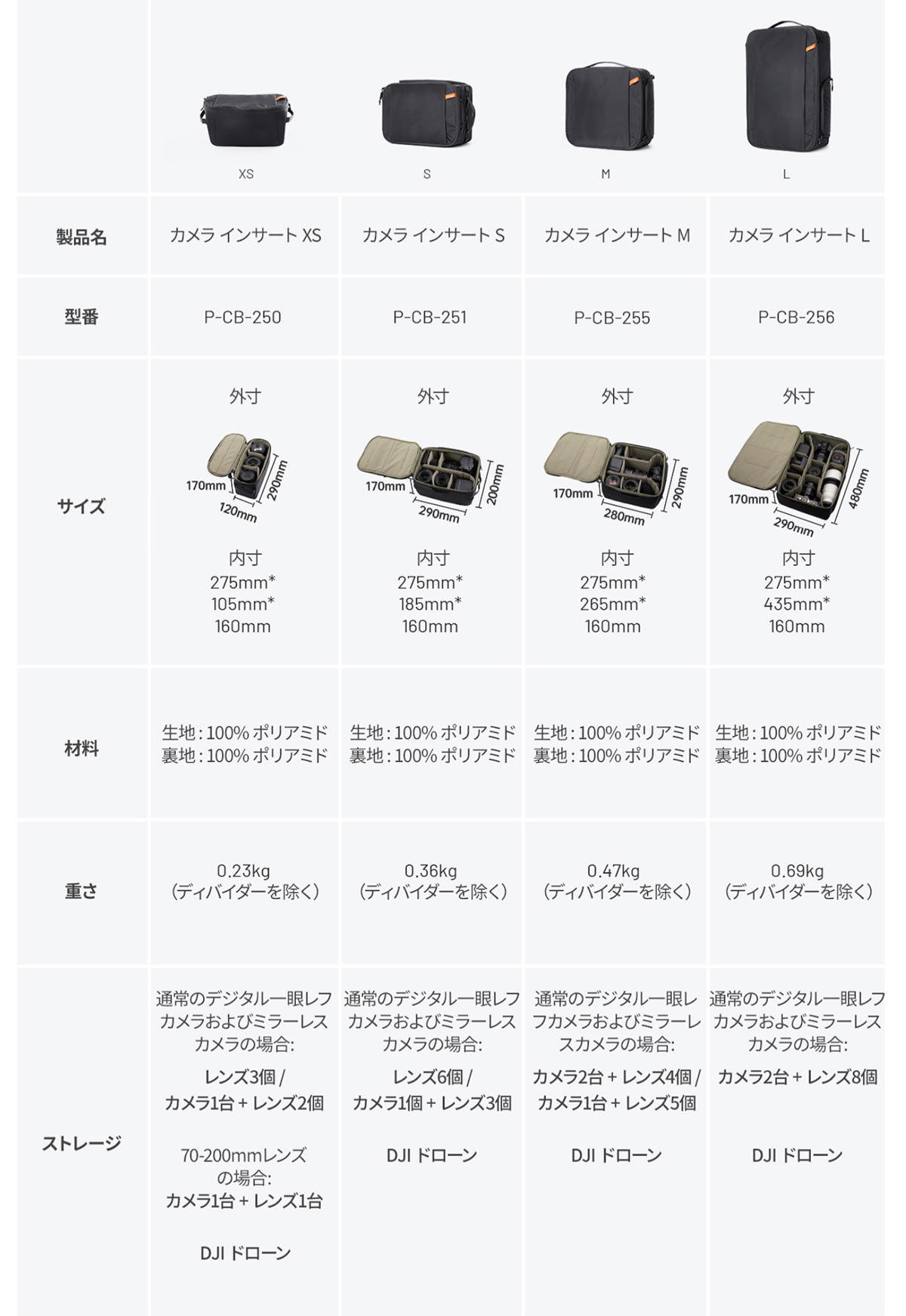 PGYTECH カメラ インサート Sサイズ【ピージーワイテック日本総代理店