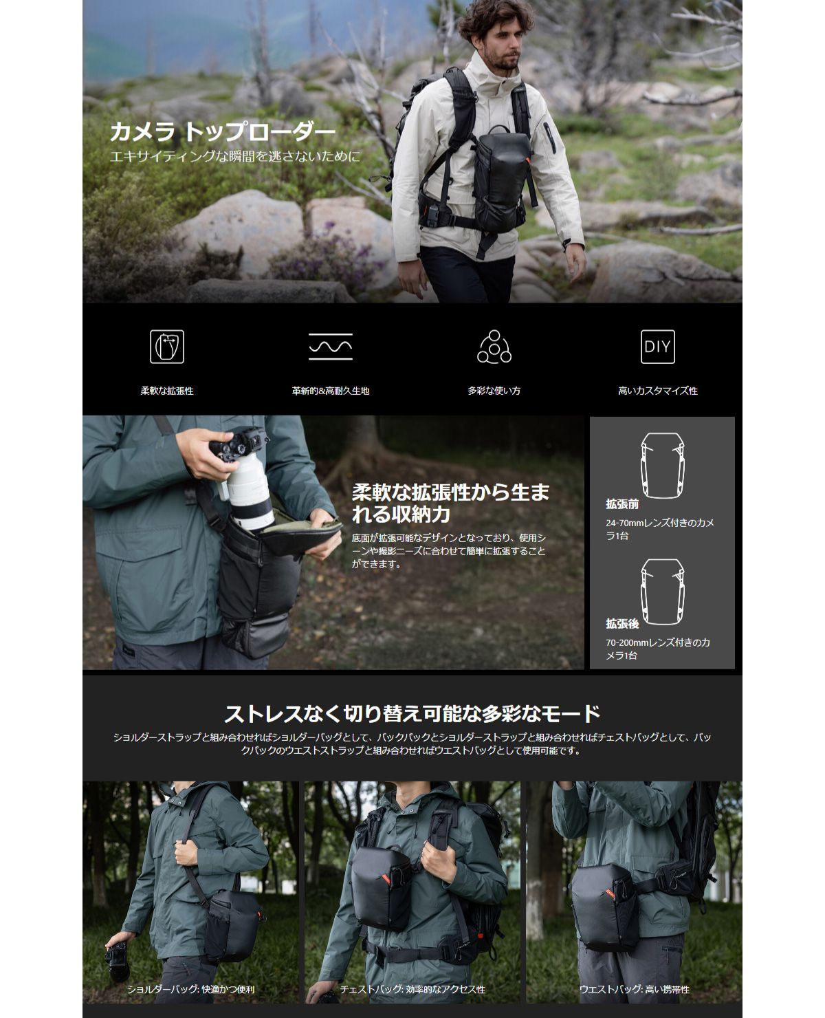 PGYTECH カメラ トップローダー 拡張カメラバッグ【ピージーワイテック 