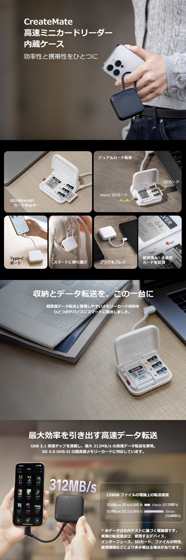 PGYTECH PGYTECH CreateMate 高速ミニカードリーダーケース : SEKIDO