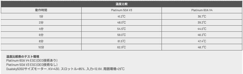 HOBBYWING PLATINUM 60A-V4 BEC内蔵 5V-8V/7A【ホビーウィング日本総