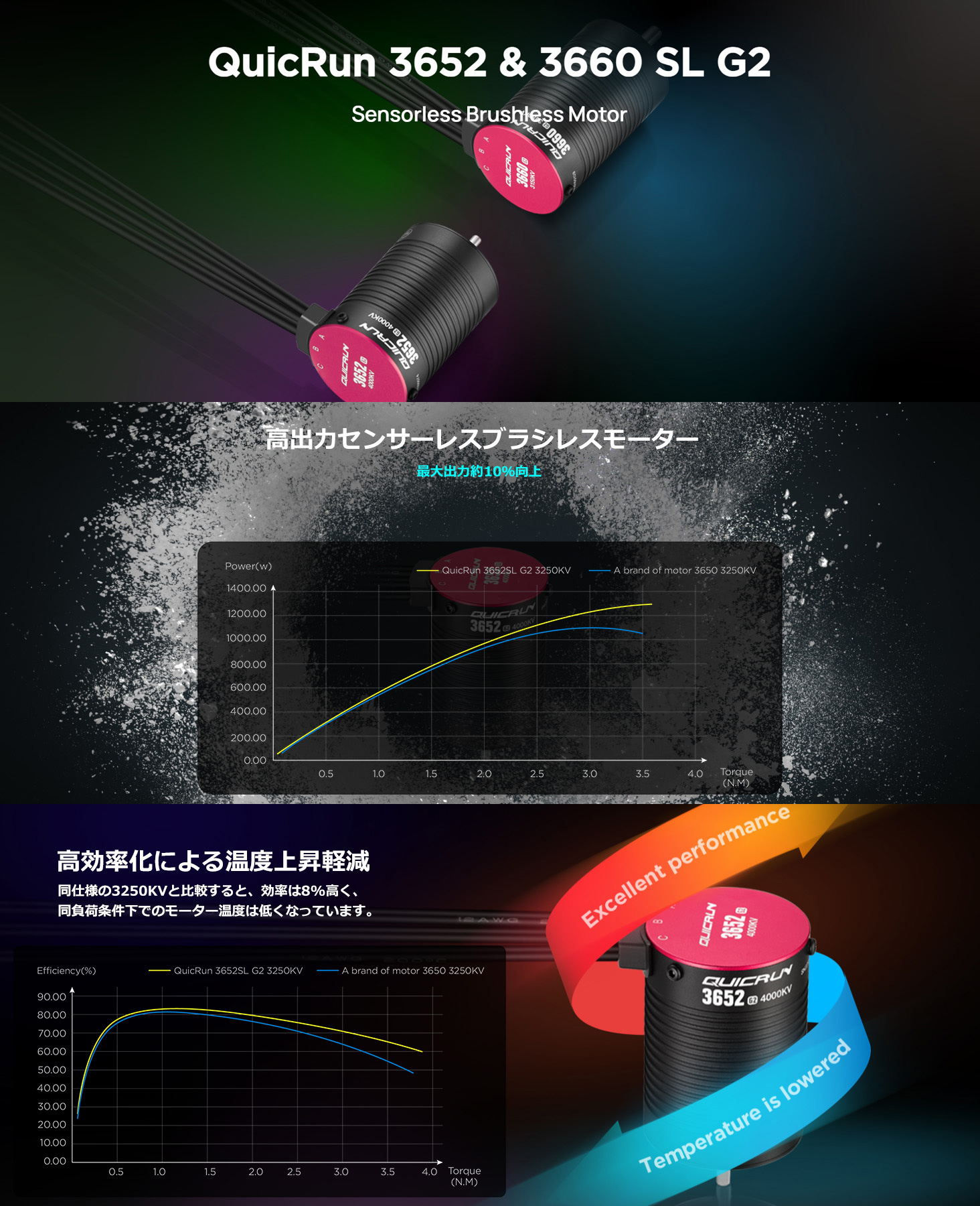 HOBBYWING HOBBYWING QuicRUN センサーレスブラシレスモーター【1/10用