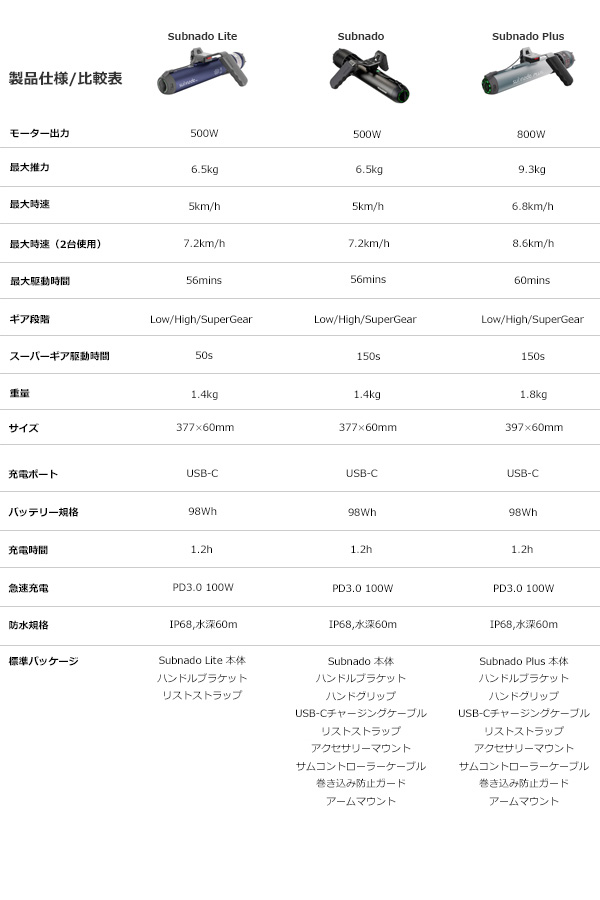 WAYDOO Waydoo Subnado Plus (ウェイドゥ サブナード プラス) 標準