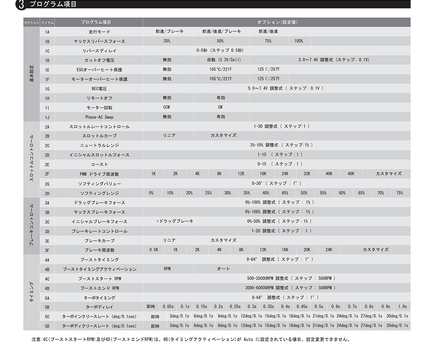 HOBBYWING XeRUN XD10 PRO【1/10用】【ホビーウィング日本総代理店
