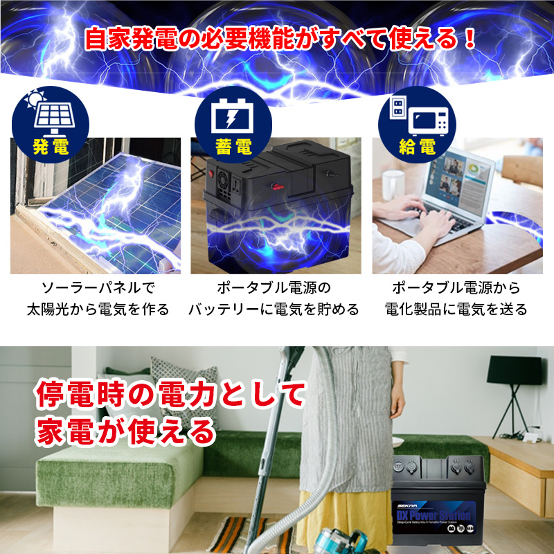 限定特価 最強コスパ ポータブル電源 & ソーラーパネル セット 1200wh 220w 折りたたみソーラーパネルSEKIYA 節電・停電対策 大容量  家庭用 アウトドア