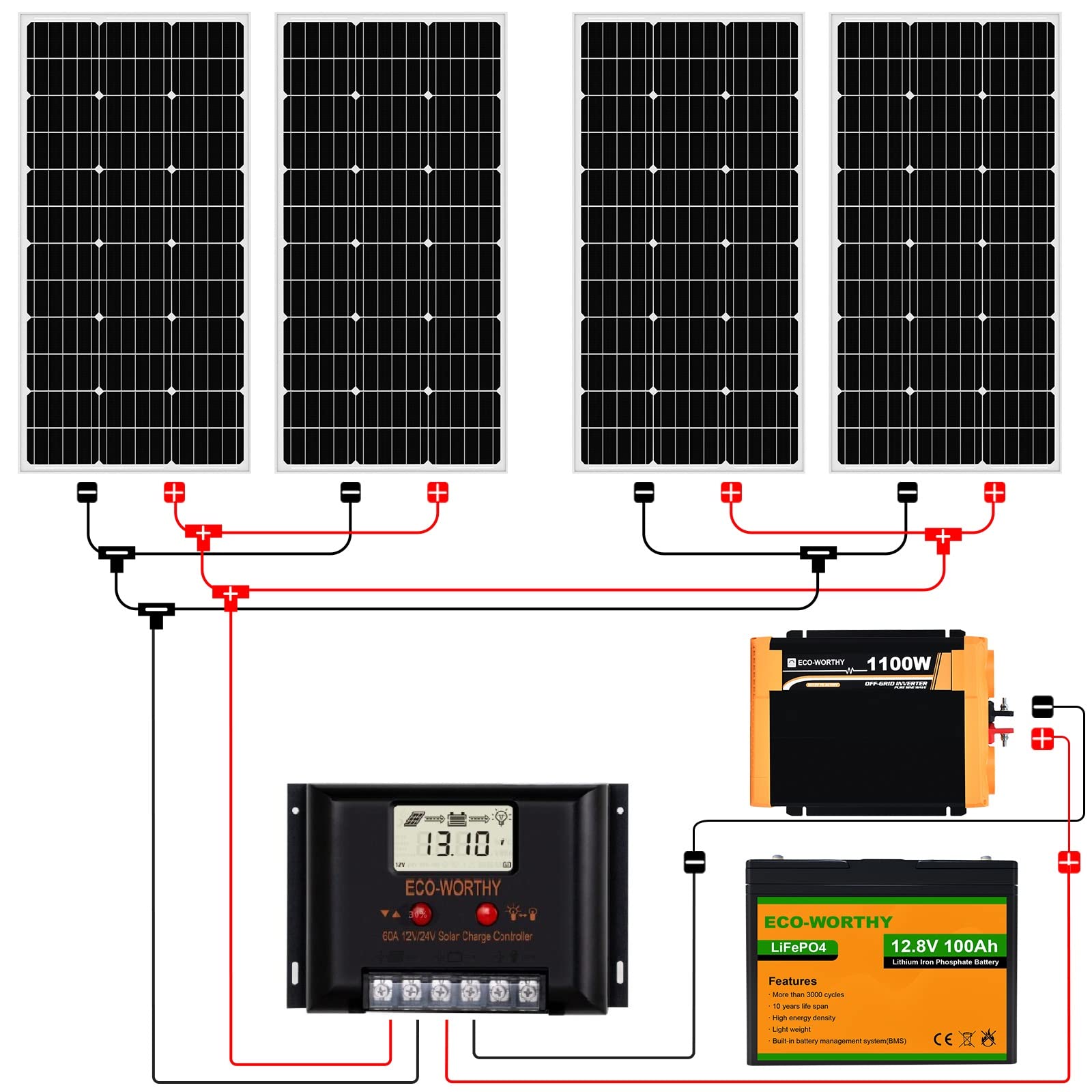 400W ソーラーパネルキット 太陽光発電 キット 単結晶 60Aソーラー充電