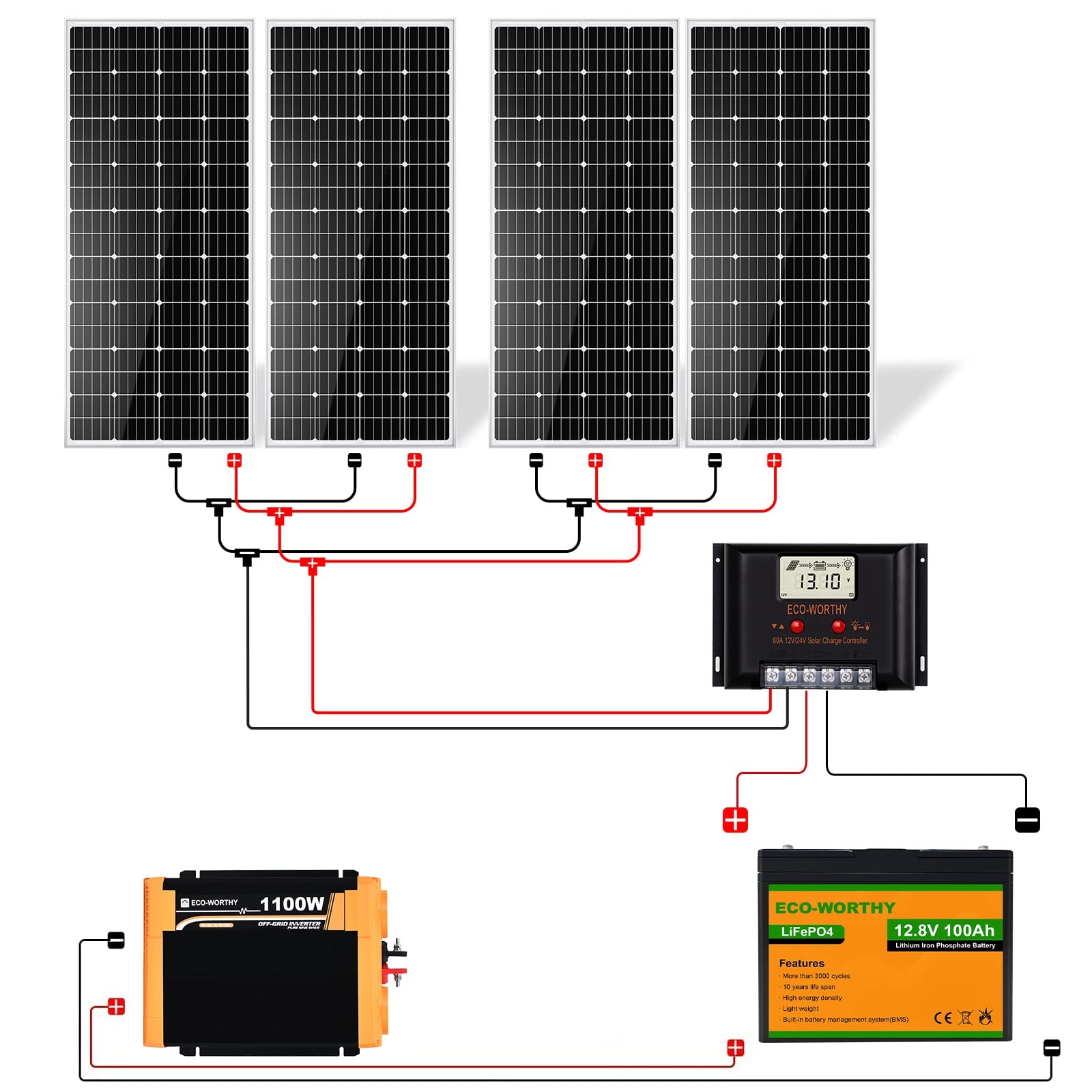 800W ソーラーパネルキット 100Ahリチウム蓄電池 1100wインバーター 付属 家庭用蓄電池 自家発電  ECO-WORTHY｜sekiya2020｜02