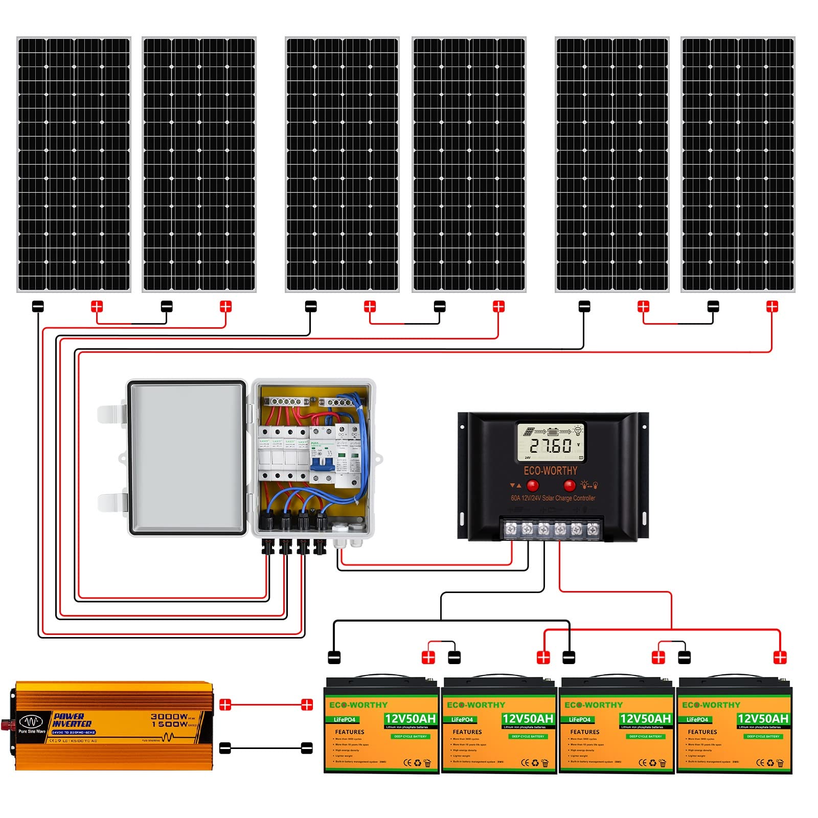 1200W ソーラーパネルキット 太陽光発電 単結晶 50Ahリチウム蓄電池*4 1500wインバーター 4ストリングコンバイナーボックス｜sekiya2020｜02