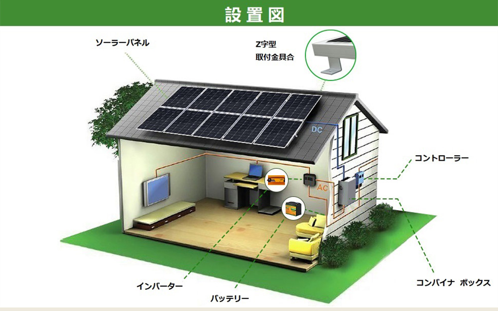 1200W ソーラーパネルキット 太陽光発電 単結晶 50Ahリチウム蓄電池*4 1500wインバーター 4ストリングコンバイナーボックス｜sekiya2020｜11