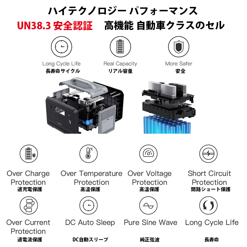 【1200+220ｗ】コンセントに差して発電 ポータブル電源 1200wh 折畳パネル440w分 プラグインソーラー｜sekiya2020｜16