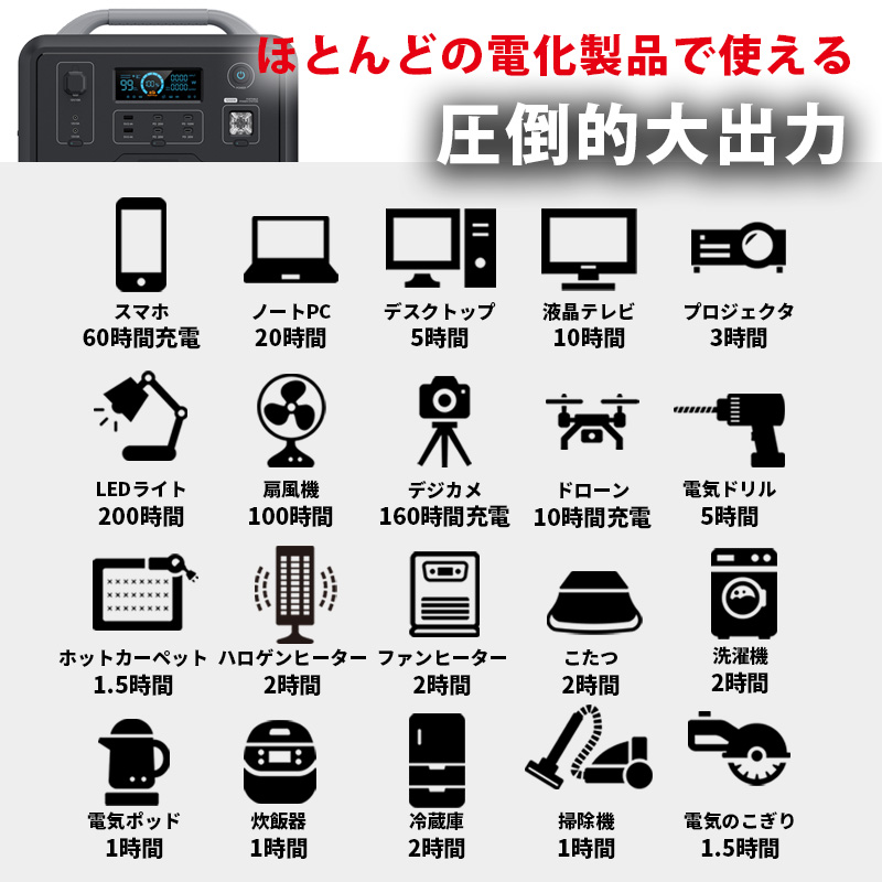 【1200+220ｗ】コンセントに差して発電 ポータブル電源 1200wh 折畳パネル440w分 プラグインソーラー｜sekiya2020｜12