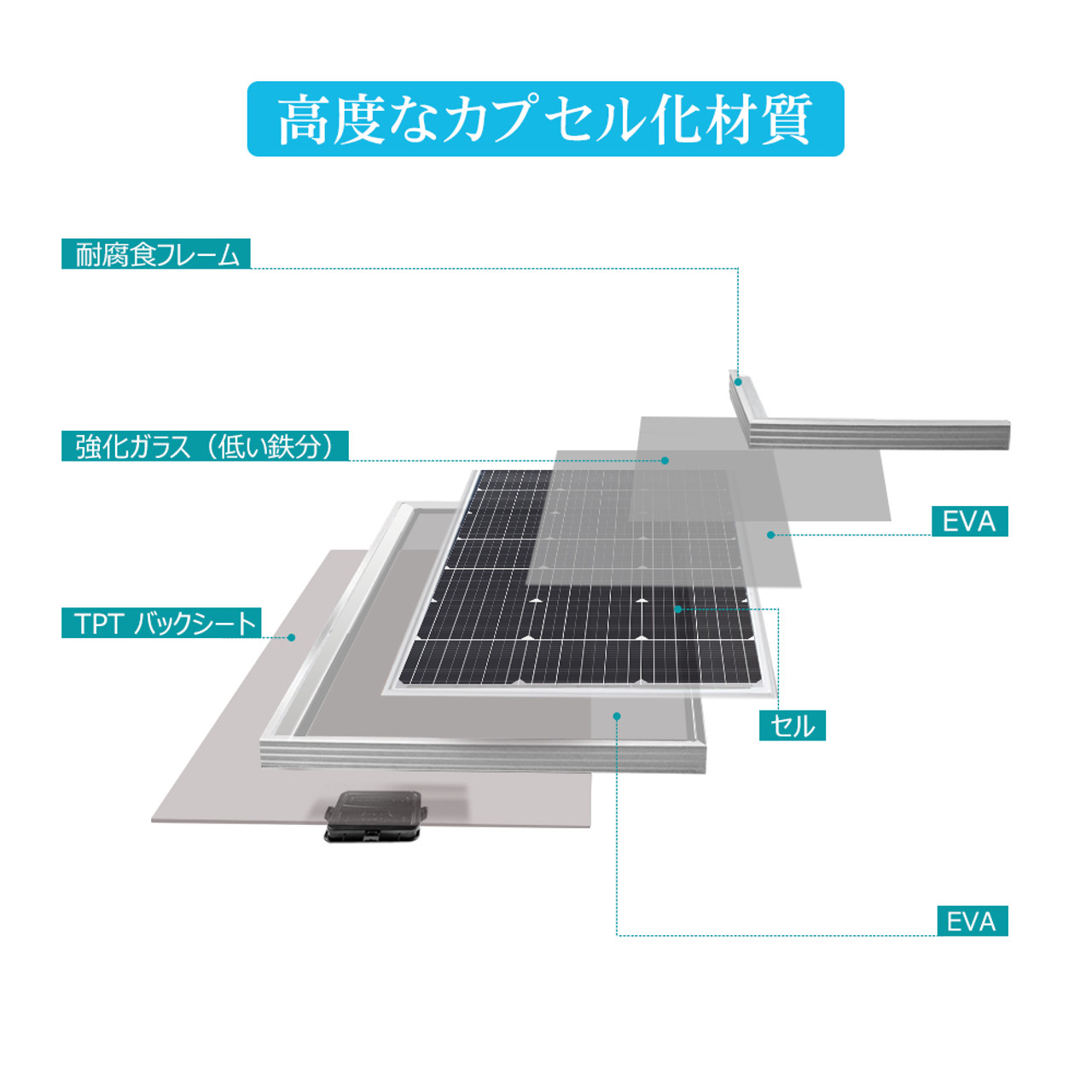 【2024年最新】ソーラーパネル 単結晶 100W 12V 最新G3モデル コンパクト 最新発電技術 安全 保護機能 高効率 高強度 サポート無料 SEKIYA｜sekiya2020｜03