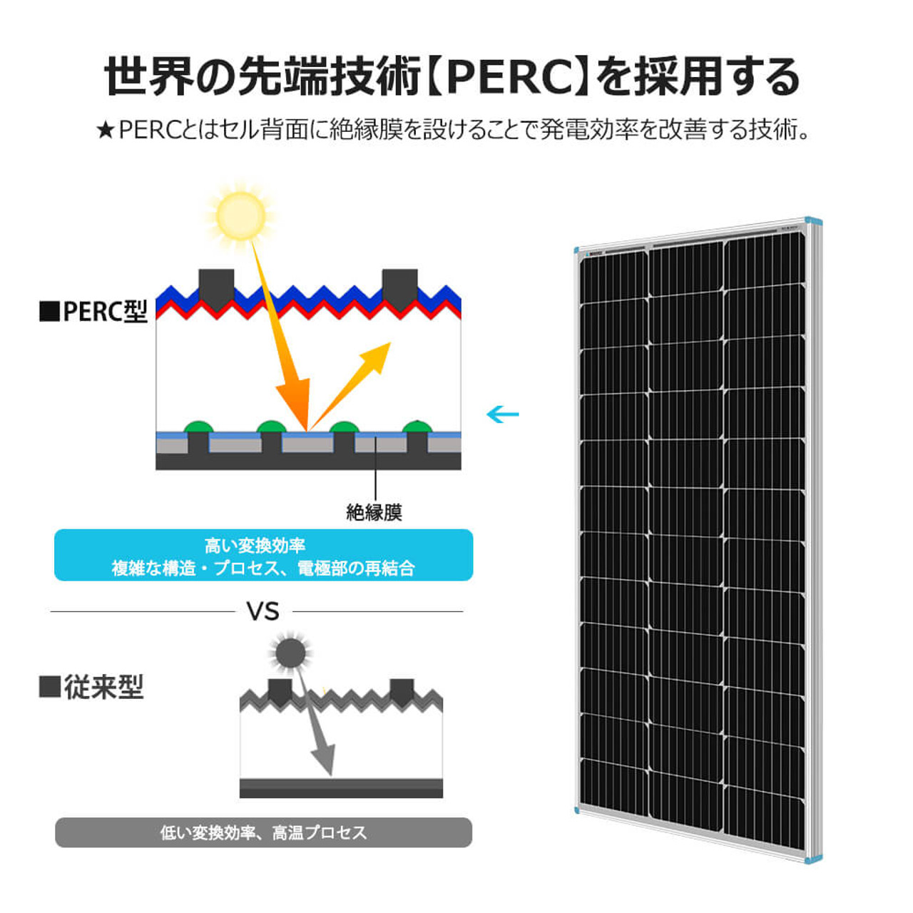 【2024年最新】ソーラーパネル 単結晶 100W 12V 最新G3モデル コンパクト 最新発電技術 安全 保護機能 高効率 高強度 サポート無料 SEKIYA｜sekiya2020｜04