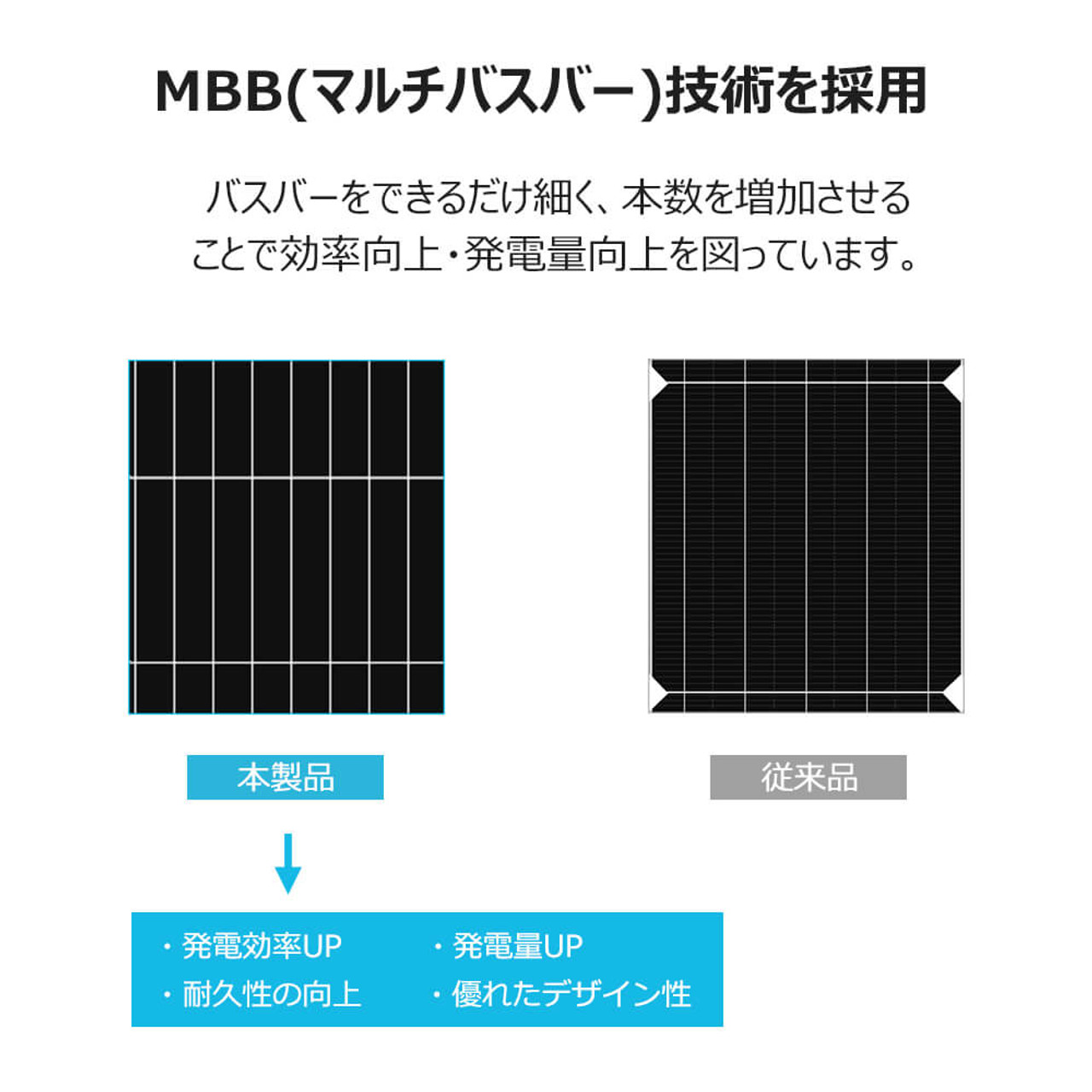 【2024年最新】ソーラーパネル 単結晶 100W 12V 最新G3モデル コンパクト 最新発電技術 安全 保護機能 高効率 高強度 サポート無料 SEKIYA｜sekiya2020｜05