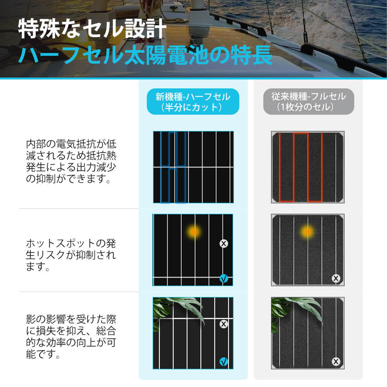 【2024年最新】ソーラーパネル 単結晶 100W 12V 最新G3モデル コンパクト 最新発電技術 安全 保護機能 高効率 高強度 サポート無料 SEKIYA｜sekiya2020｜06