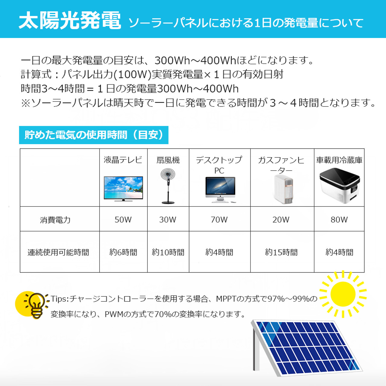 【2024年最新】ソーラーパネル 単結晶 100W 12V 最新G3モデル コンパクト 最新発電技術 安全 保護機能 高効率 高強度 サポート無料 SEKIYA｜sekiya2020｜08