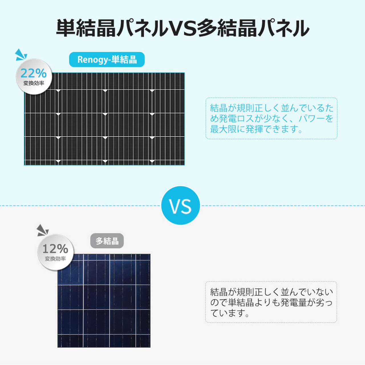 【2024年最新 高コスパ】ソーラーパネル 単結晶 200W 12V 25年寿命 最新発電技術 安全 保護機能 高効率 高強度 サポート無料 SEKIYA｜sekiya2020｜04