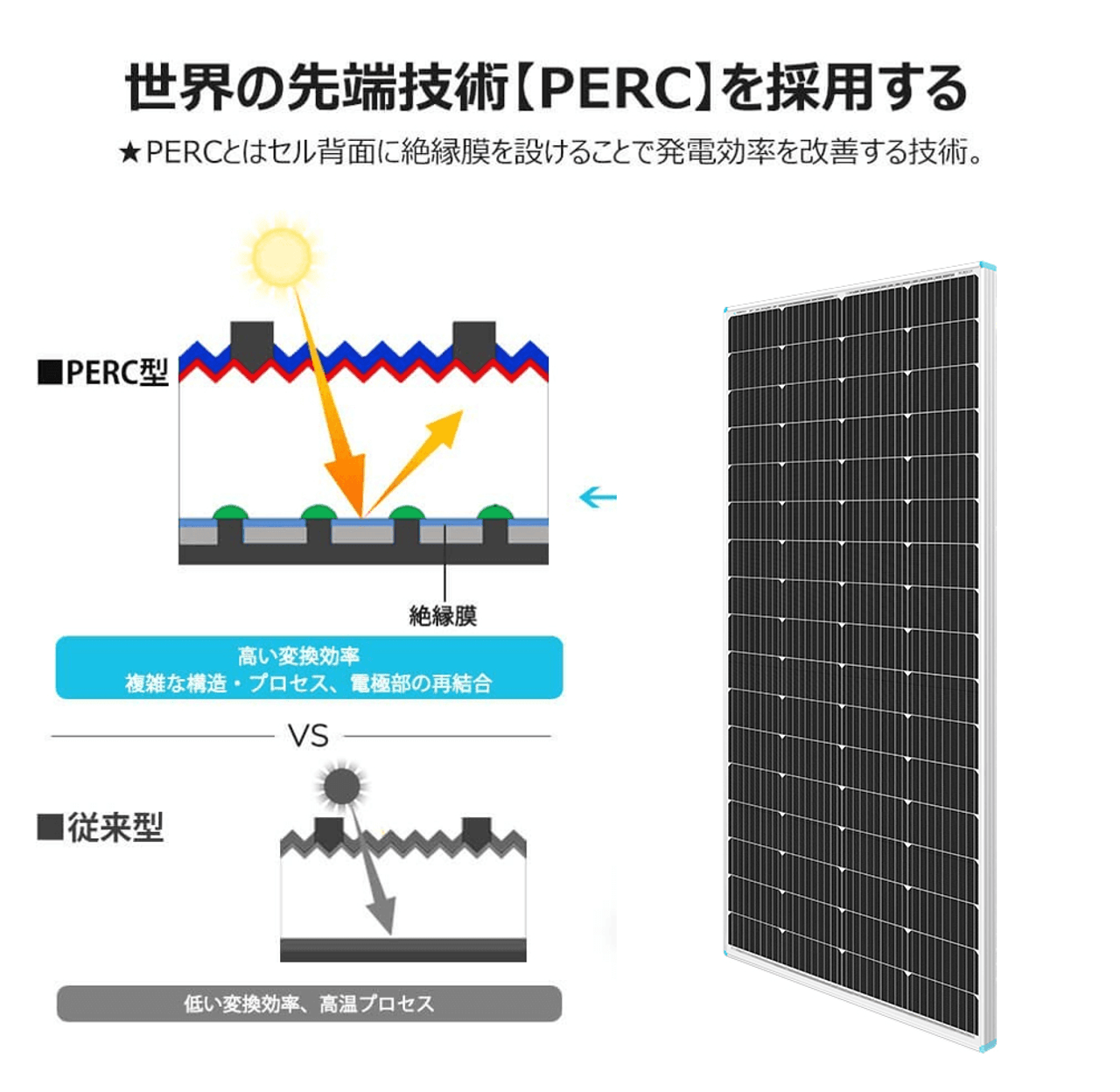 【2024年最新 高コスパ】ソーラーパネル 単結晶 200W 12V 25年寿命 最新発電技術 安全 保護機能 高効率 高強度 サポート無料 SEKIYA｜sekiya2020｜08