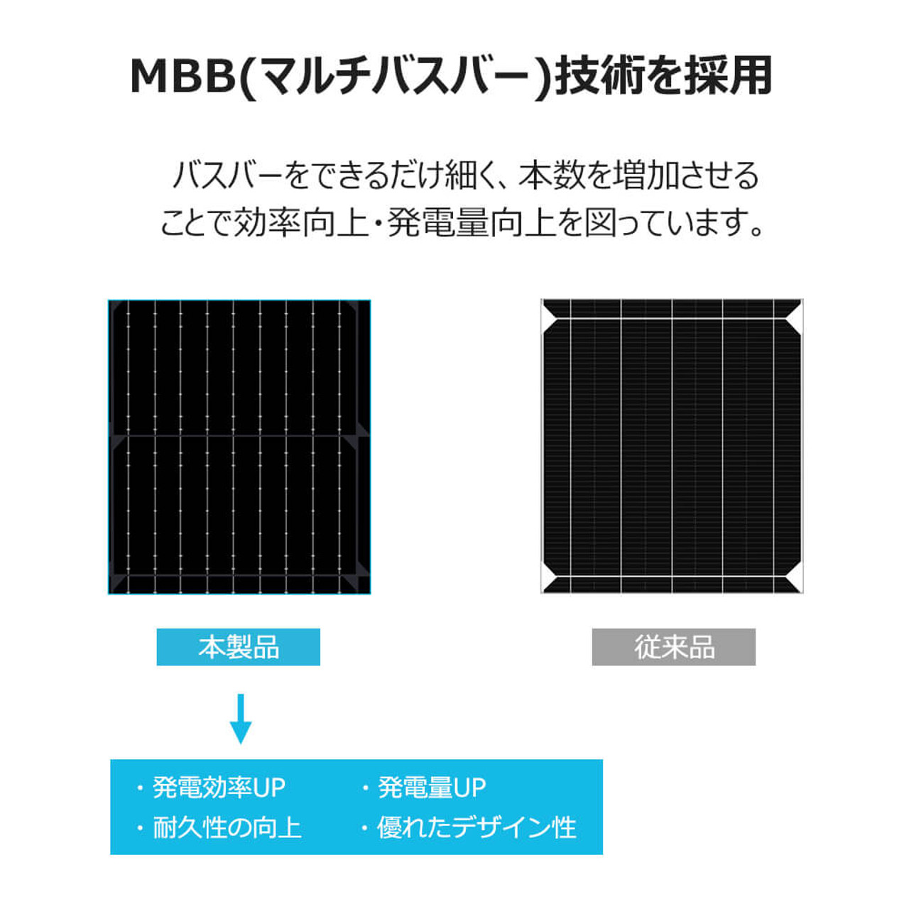 ブラック フレキシブル ソーラーパネル 単結晶 100W 12V 2.5mm 240°曲がる 軽量 2.4kg コンパクト 25年寿命 安全 サポート無料 SEKIYA｜sekiya2020｜06