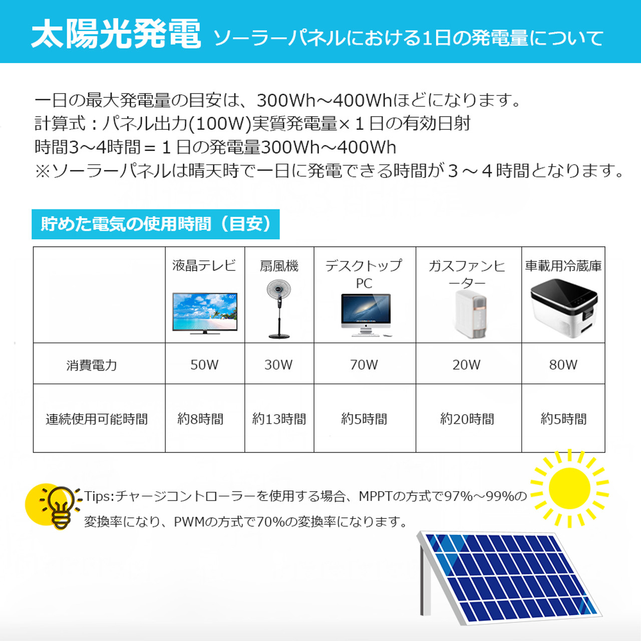 【2024年最新】フレキシブル ソーラーパネル 単結晶 100W 12V G3モデル 薄型3mm 240°曲がる 超軽量 2.4kg 最新技術 サポート無料 SEKIYA｜sekiya2020｜14