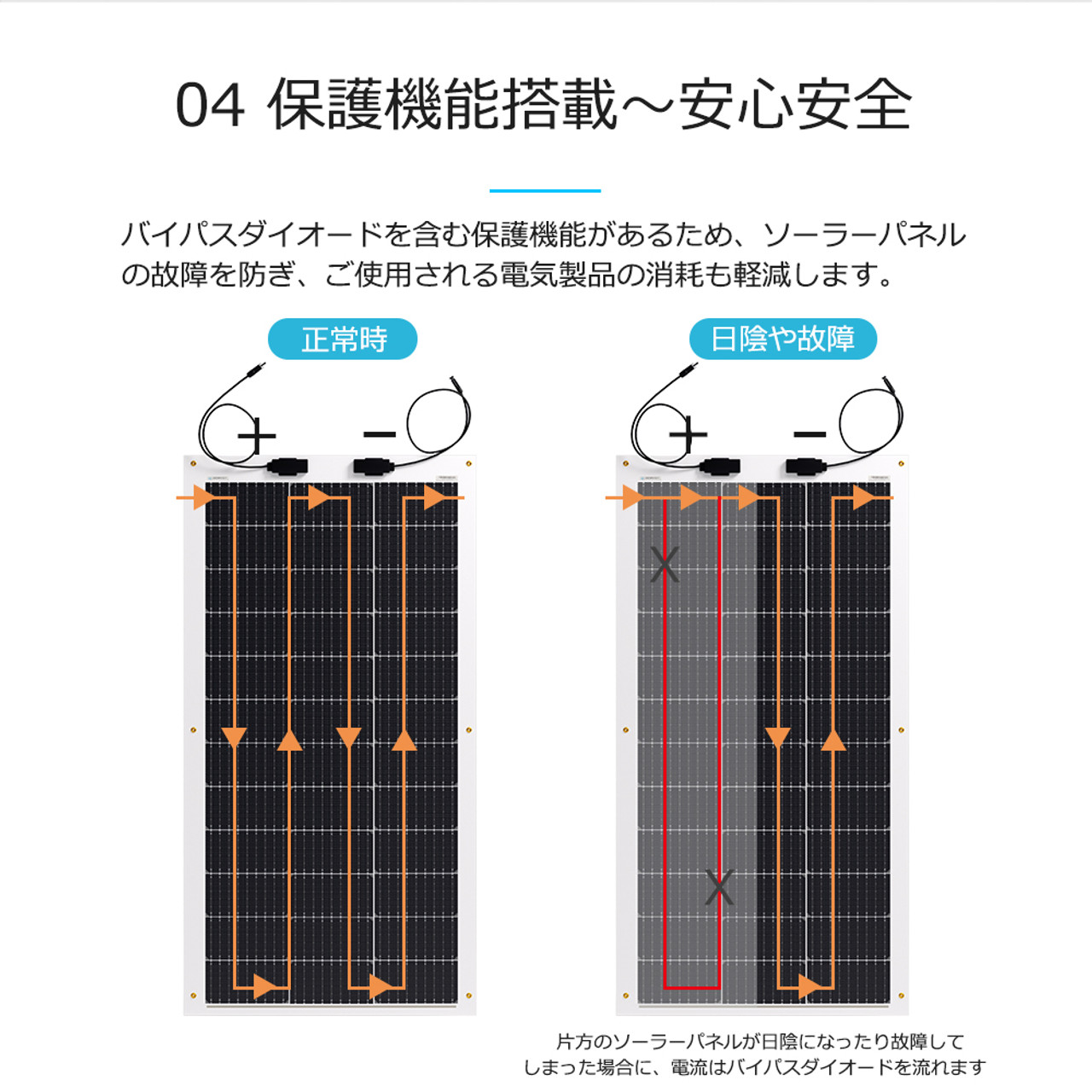 【2024年最新】フレキシブル ソーラーパネル 単結晶 100W 12V G3モデル 薄型3mm 240°曲がる 超軽量 2.4kg 最新技術 サポート無料 SEKIYA｜sekiya2020｜06
