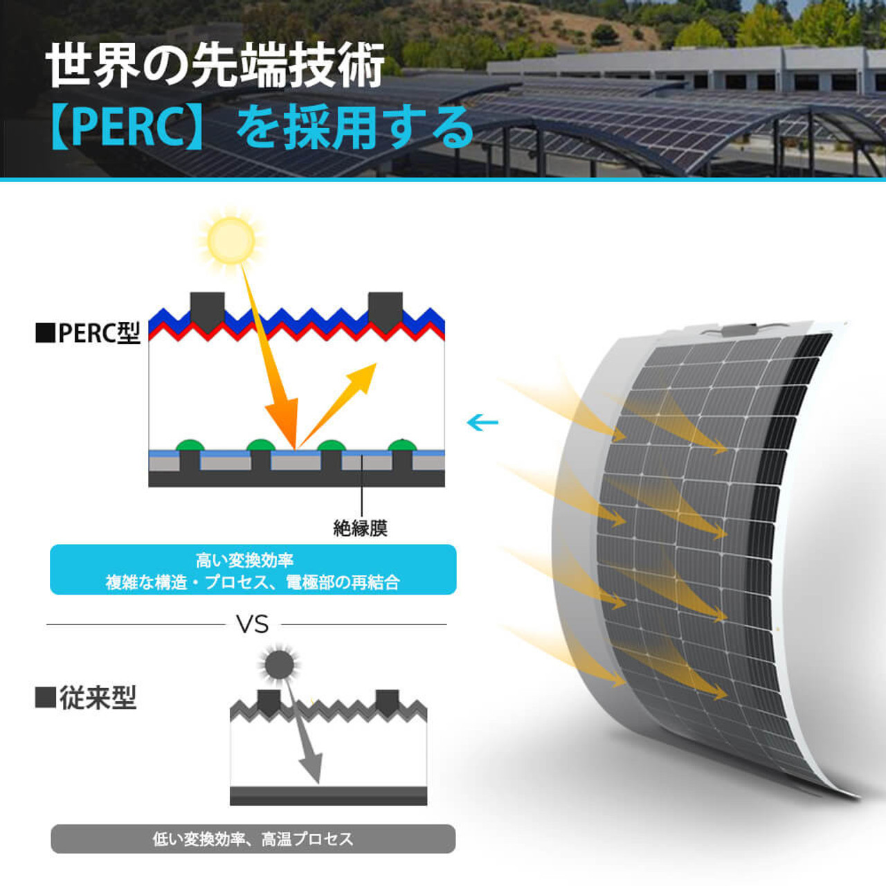 【2024年最新】フレキシブル ソーラーパネル 単結晶 100W 12V G3モデル 薄型3mm 240°曲がる 超軽量 2.4kg 最新技術 サポート無料 SEKIYA｜sekiya2020｜08
