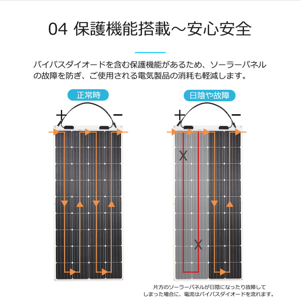 フレキシブル ソーラーパネル 単結晶 175W 12V G2モデル 薄型3mm 240°曲がる 超軽量 2.8kg 25年寿命 最新発電技術サポート無料 SEKIYA｜sekiya2020｜08