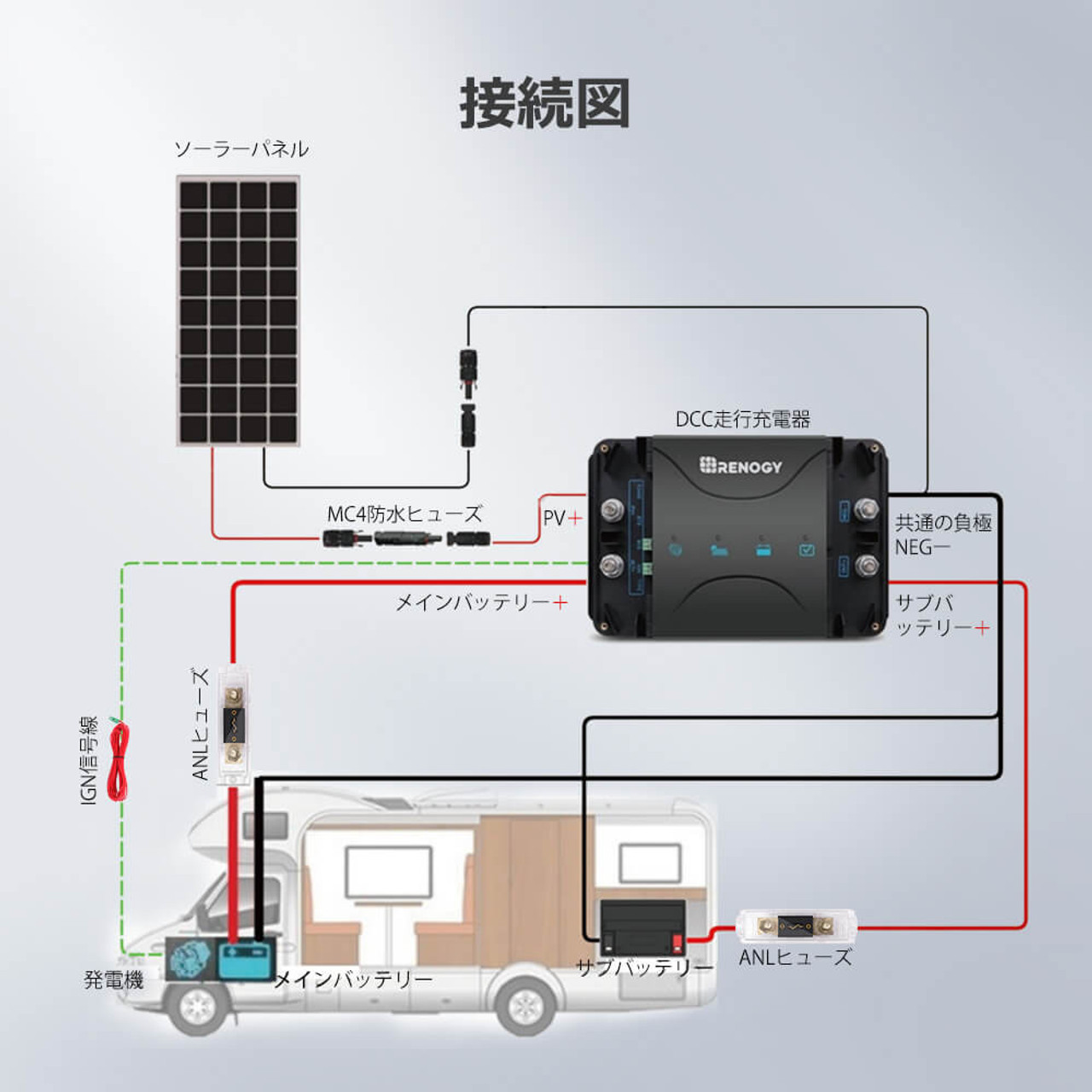 MPPT 走行充電器 DCCシリーズ 12V 50A チャージコントローラー内蔵 車バッテリー ソーラーパネル サブバッテリー充電 ヒューズボックス付