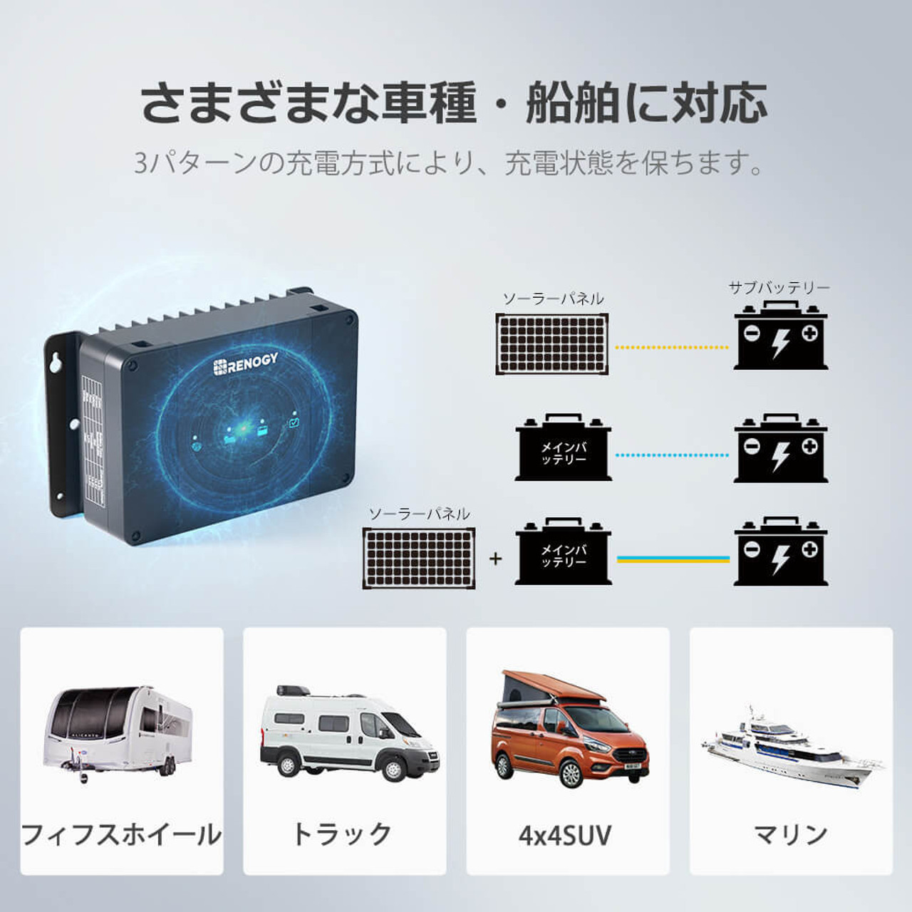 MPPT 走行充電器 DCCシリーズ 12V 50A チャージコントローラー内蔵 車