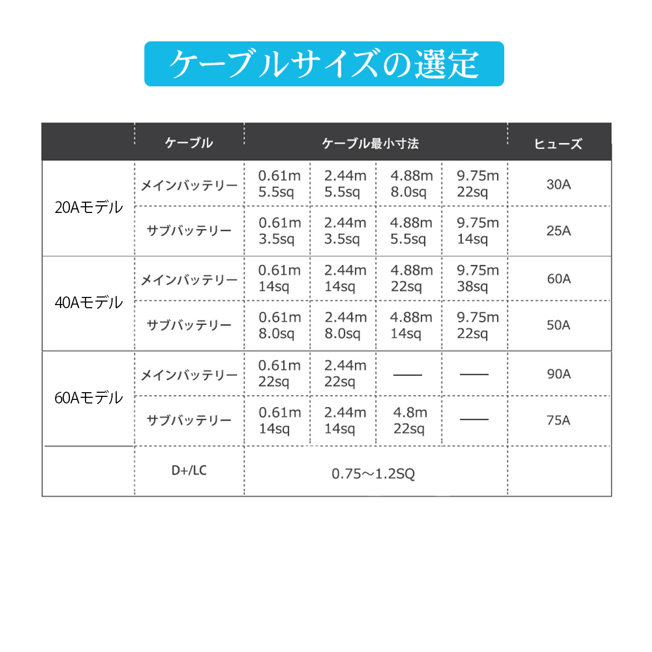 DC-DC 走行充電器 12V 20A  車バッテリーからサブバッテリー充電 キャンピングカー RV 車中泊 サポート無料 SEKIYA｜sekiya2020｜10