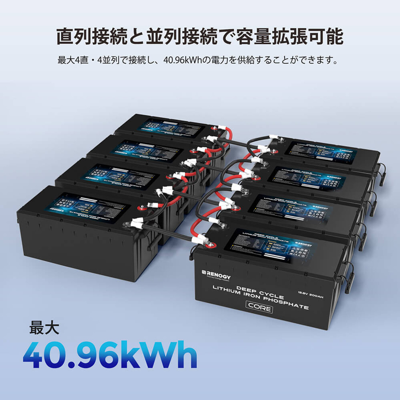 リン酸鉄リチウムイオンバッテリー Core 12V 200AH 2713Wh 5000回寿命 安全 バッテリー lifepo4 ディープサイクル BMS保護 SEKIYA｜sekiya2020｜04