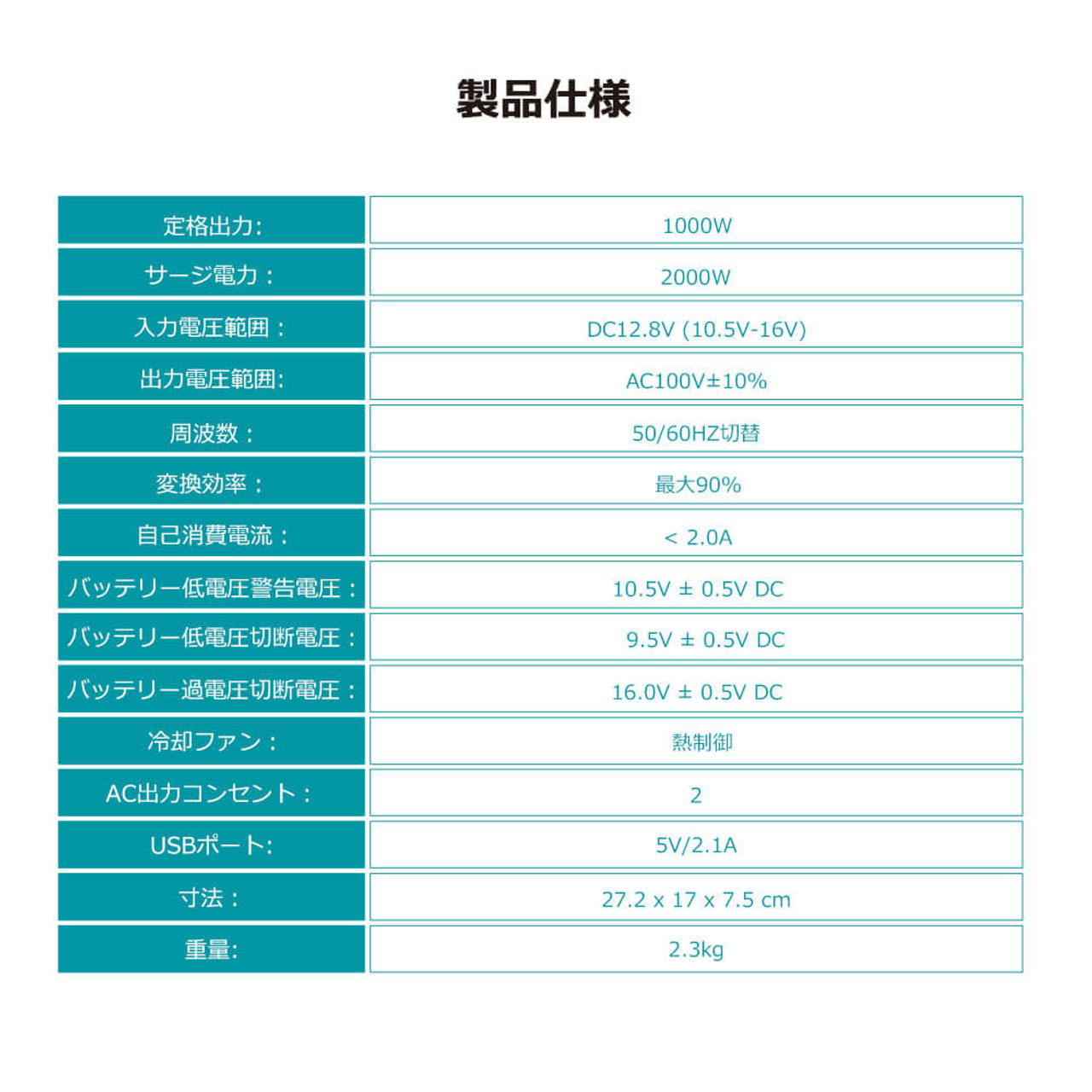 SEKIYA 正弦波インバーター 1000W 12V 50/60HZ切替可能 保護機能 リモコン操作 静音設計 ケーブル付｜sekiya2020｜15