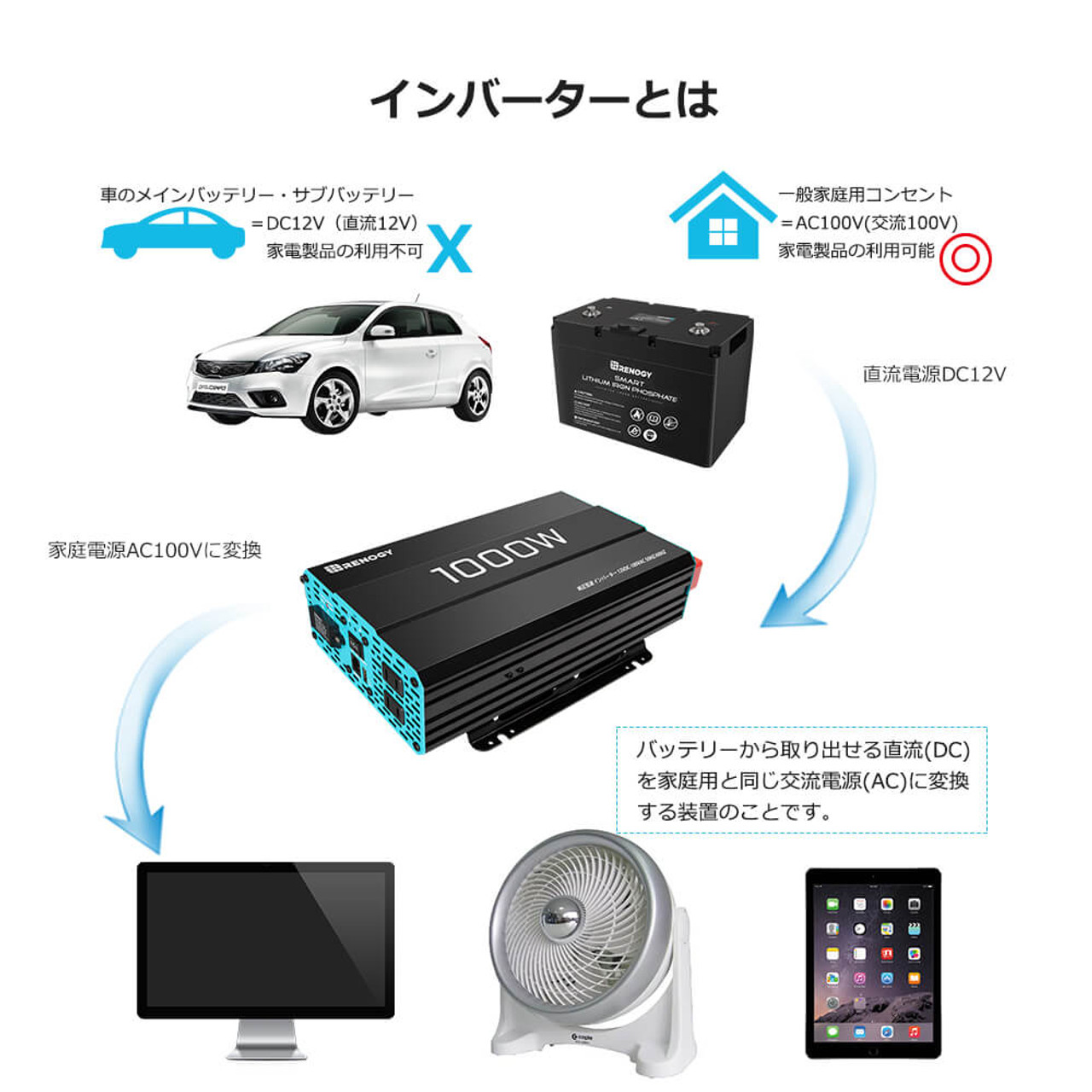 SEKIYA 正弦波インバーター 1000W 12V 50/60HZ切替可能 保護機能 リモコン操作 静音設計 ケーブル付｜sekiya2020｜03