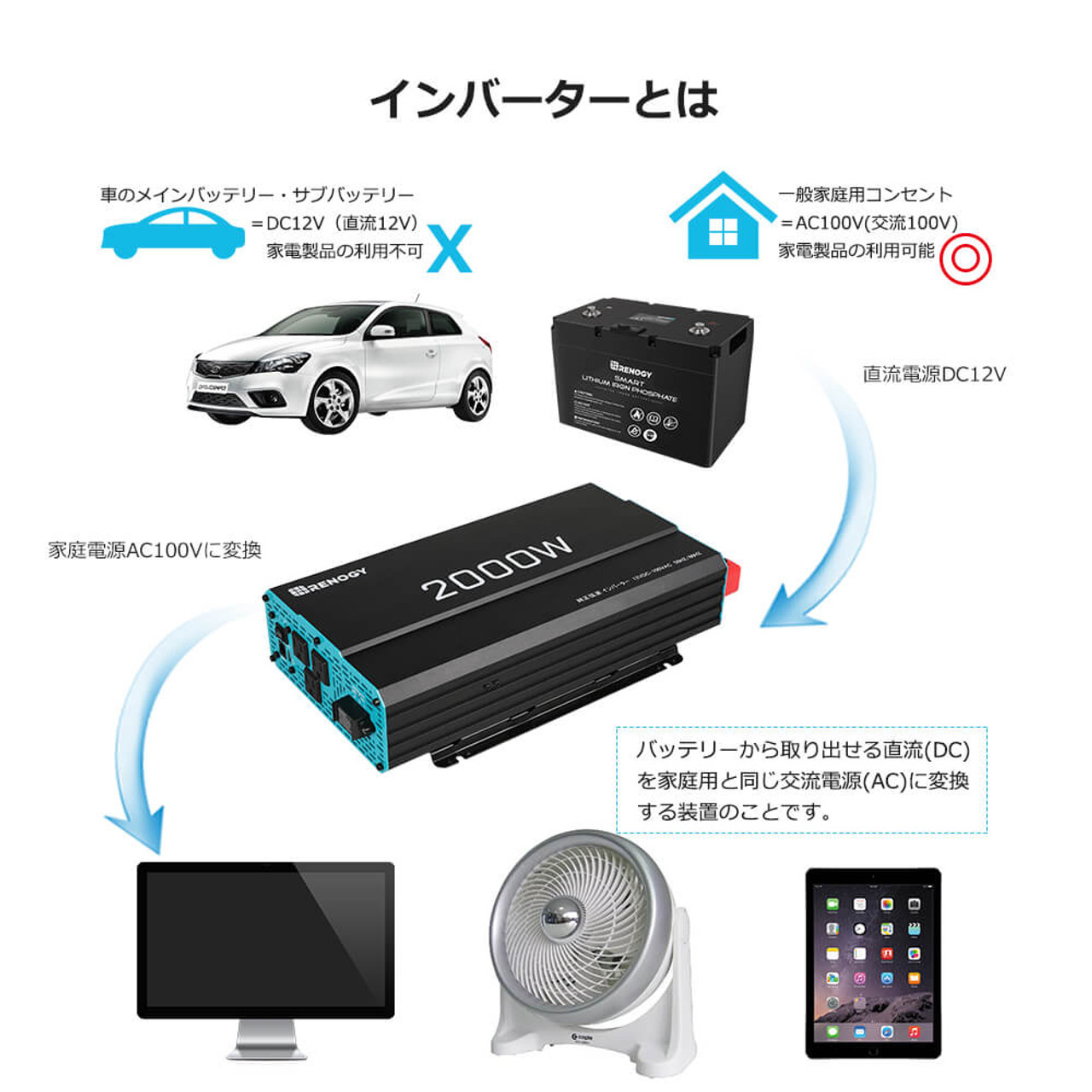 SEKIYA 正弦波インバーター 2000W 12V 50/60HZ切替可能 保護機能