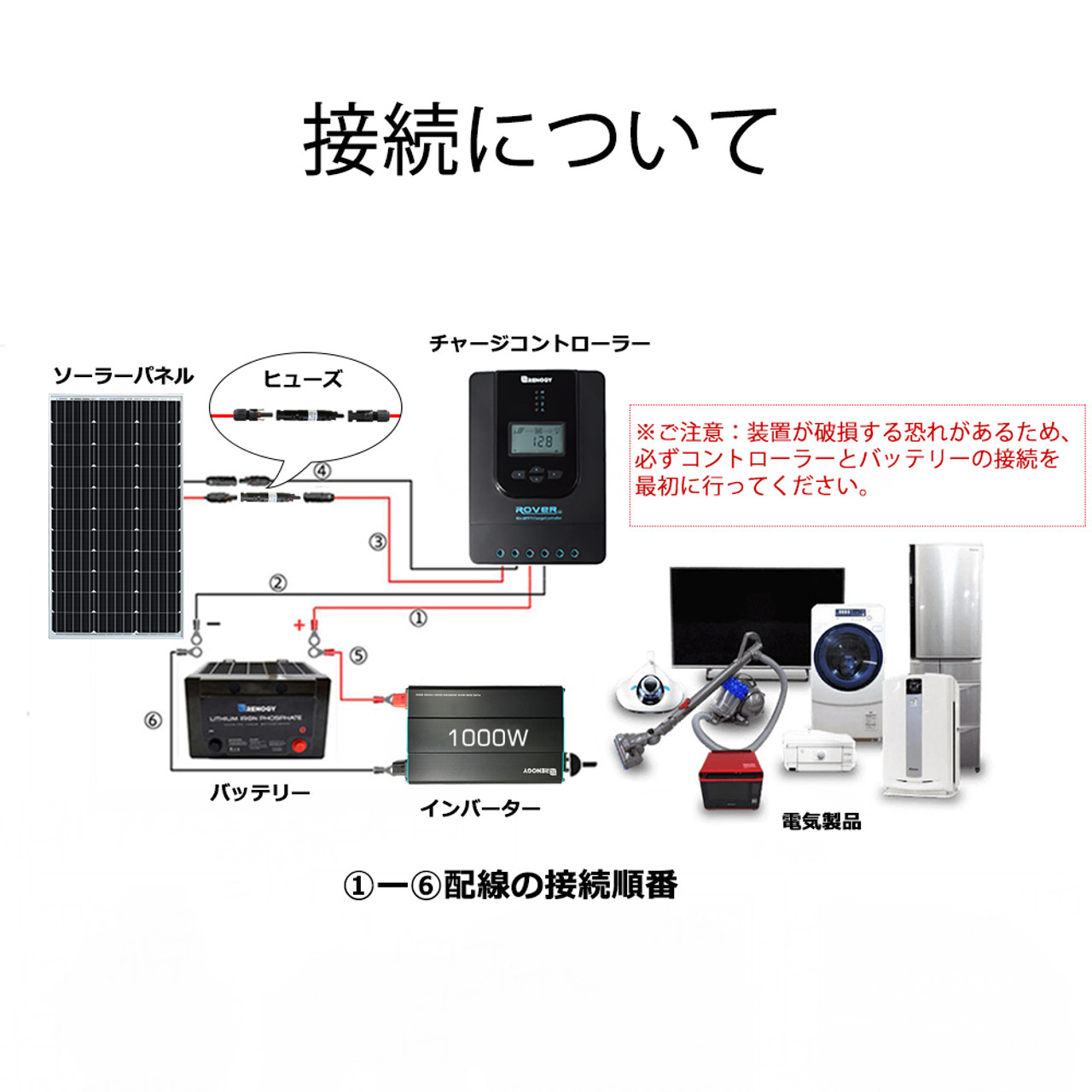 SEKIYA 防水 MC4型ヒューズ 10A/15A/20A/30A ソーラーパネル 接続用 太陽光パネル ソーラー オフグリッド 太陽光発電｜sekiya2020｜02