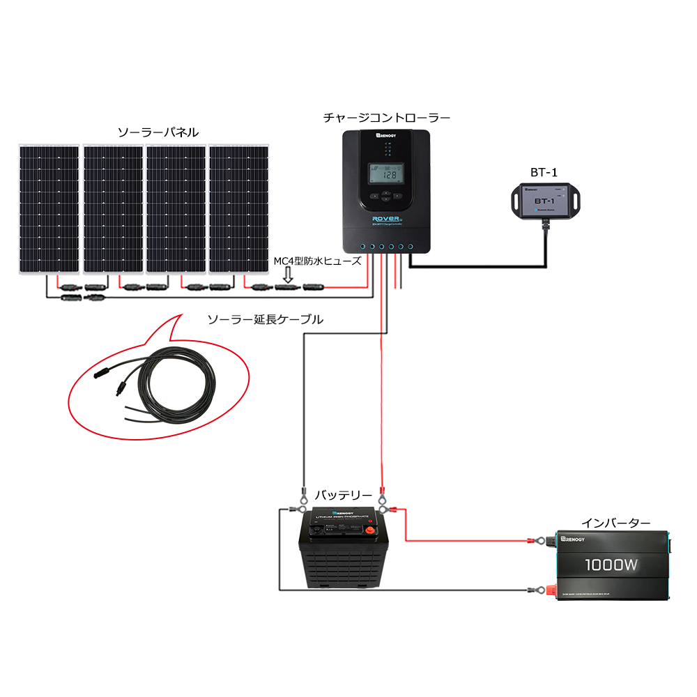 SEKIYAソーラー延長ケーブル 片側MC4付き 12AWG 1ペア 6.09m ソーラーパネルとチャージコントローラ接続用 ソーラーパネル サポート無料 |  | 05