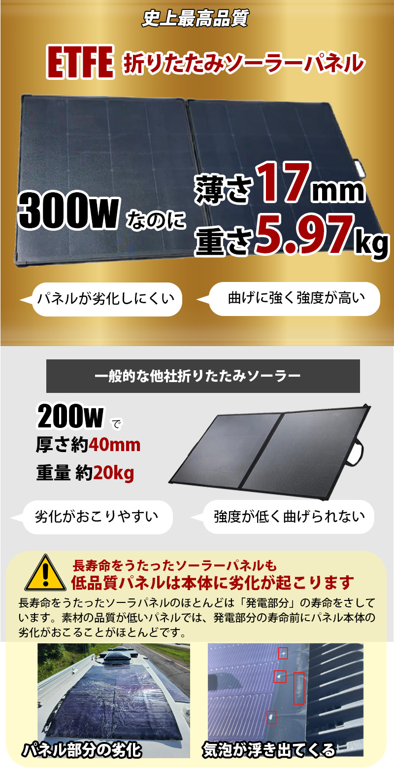 折りたたみソーラー 300W 超軽量 5.97kg 最新 HPBCセル搭載 高