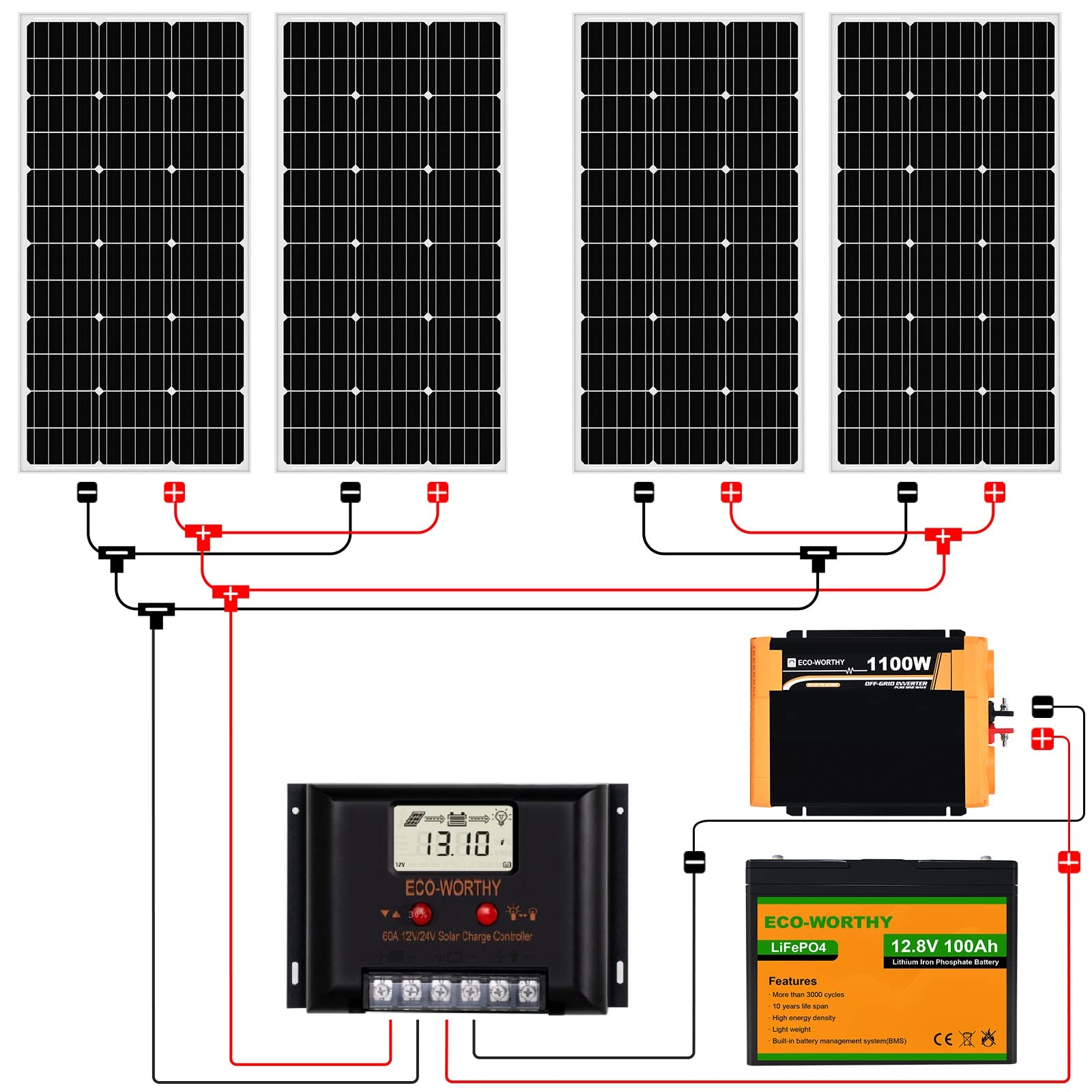 400W ソーラーパネルキット 太陽光発電 キット 単結晶 60Aソーラー充電コントローラー 100Ahリチウム蓄電池 1100wインバーター ECO-WORTHY｜sekiyaeco｜02