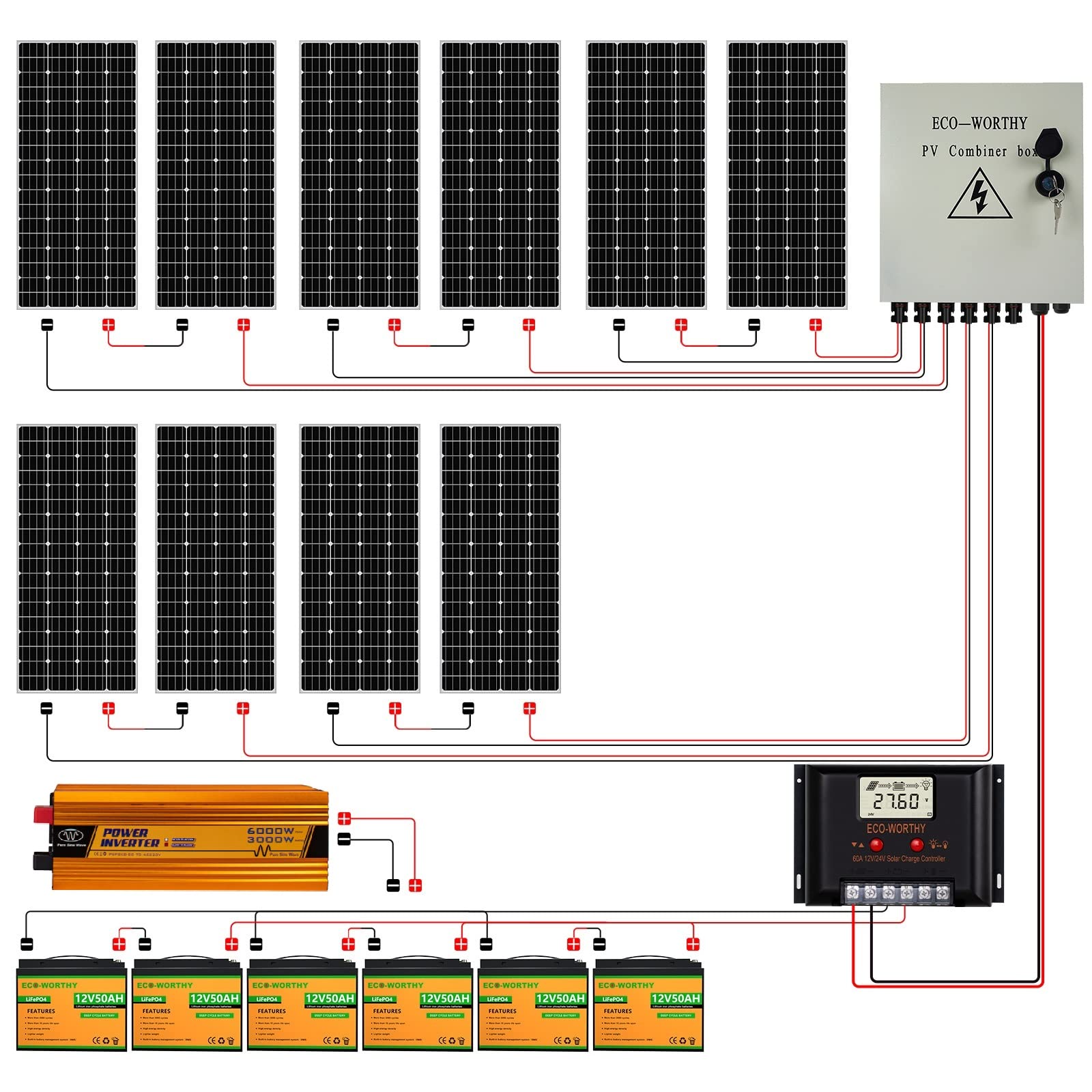 2000W ソーラーパネルキット 太陽光発電 キット 単結晶 50Ahリチウム蓄電池*6 3000wインバーター 6ストリングコンバイナーボックス  SEKIYA