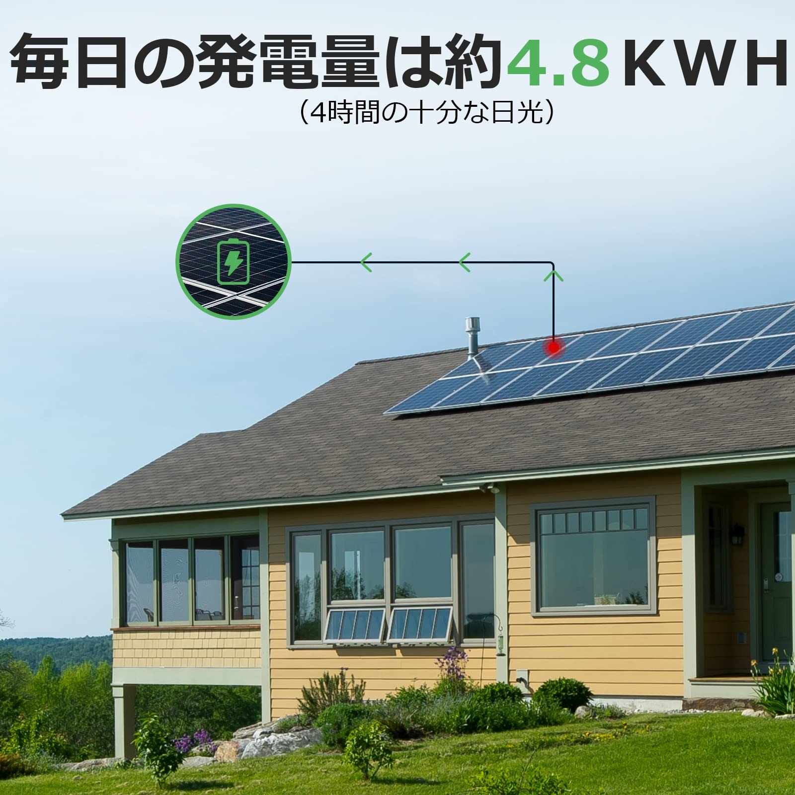 ソーラー発電フルセット 1200W （195wパネル×4枚+50Ah蓄電池×4+1500w