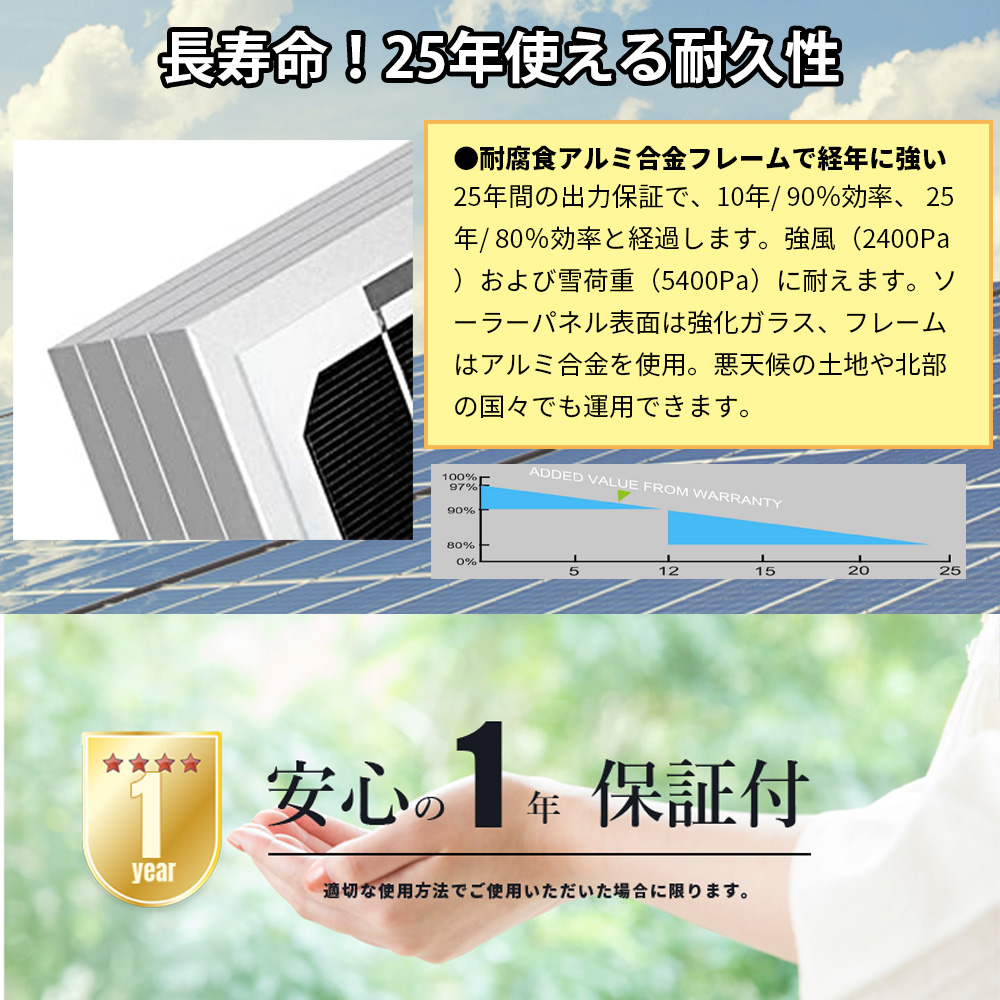 ソーラー発電キット 1200W （195w単結晶ソーラーパネル×6枚+60A